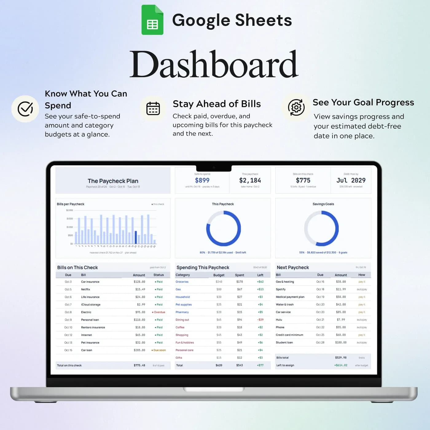 Biweekly Paycheck Budget, Dashboard