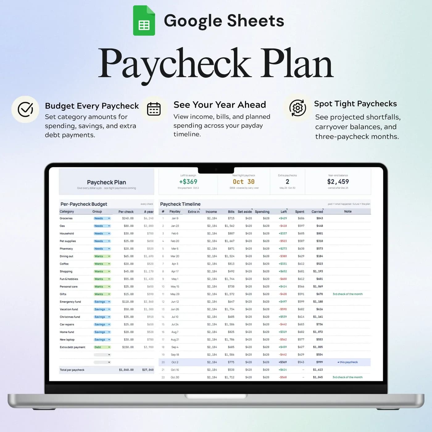 Biweekly Paycheck Budget, Paycheck Plan