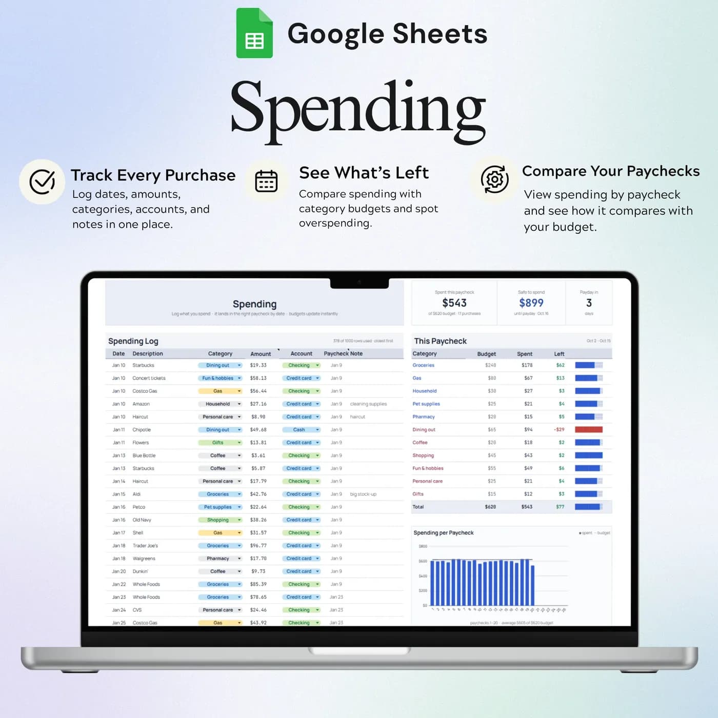 Biweekly Paycheck Budget, Spending