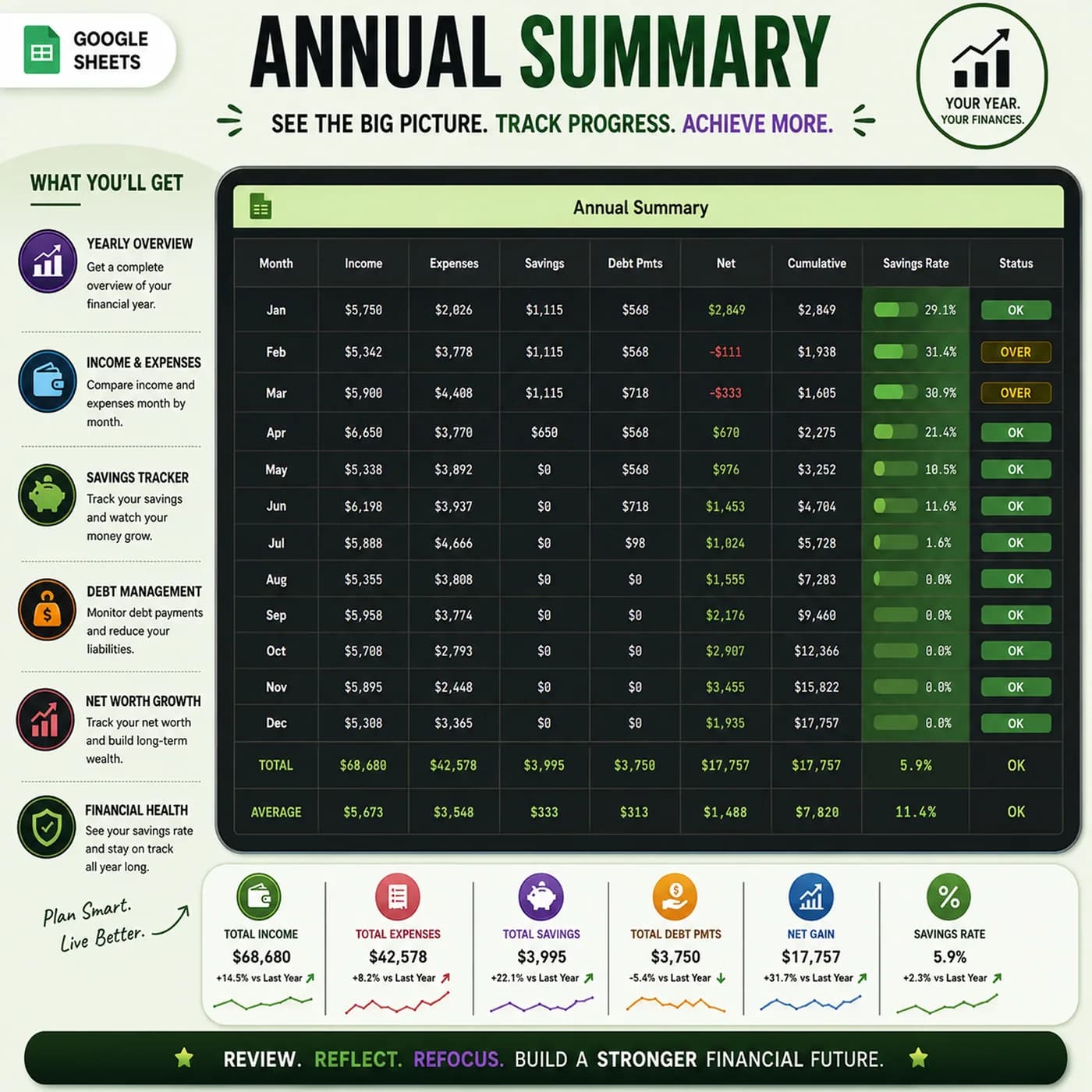 Annual Budget Tracker · Dark, Annual Budget Summary Dark Mode