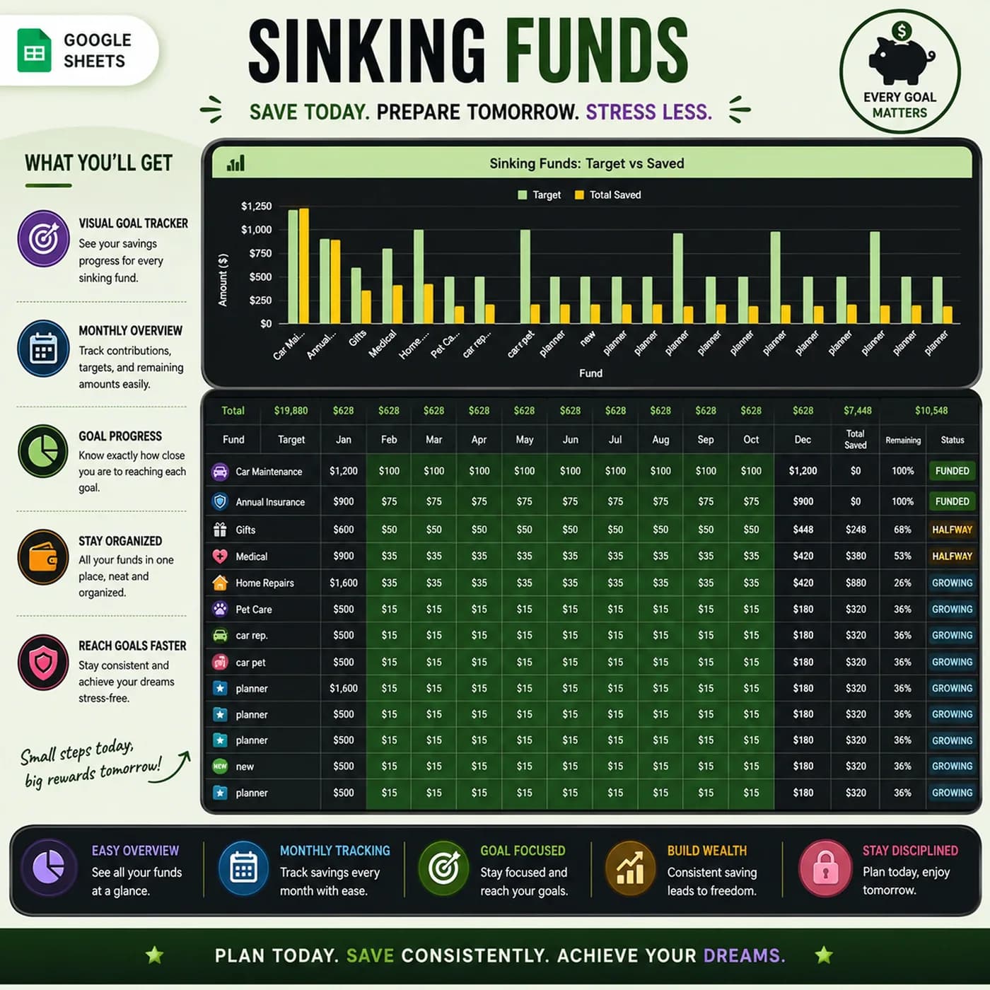 Annual Budget Tracker · Dark, Sinking Funds Tracker Dark Mode