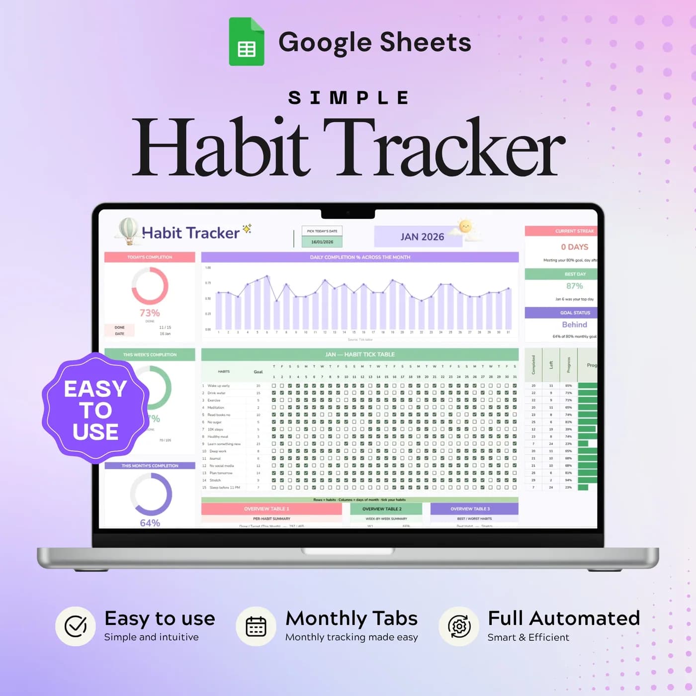 Habit Tracker, Cover