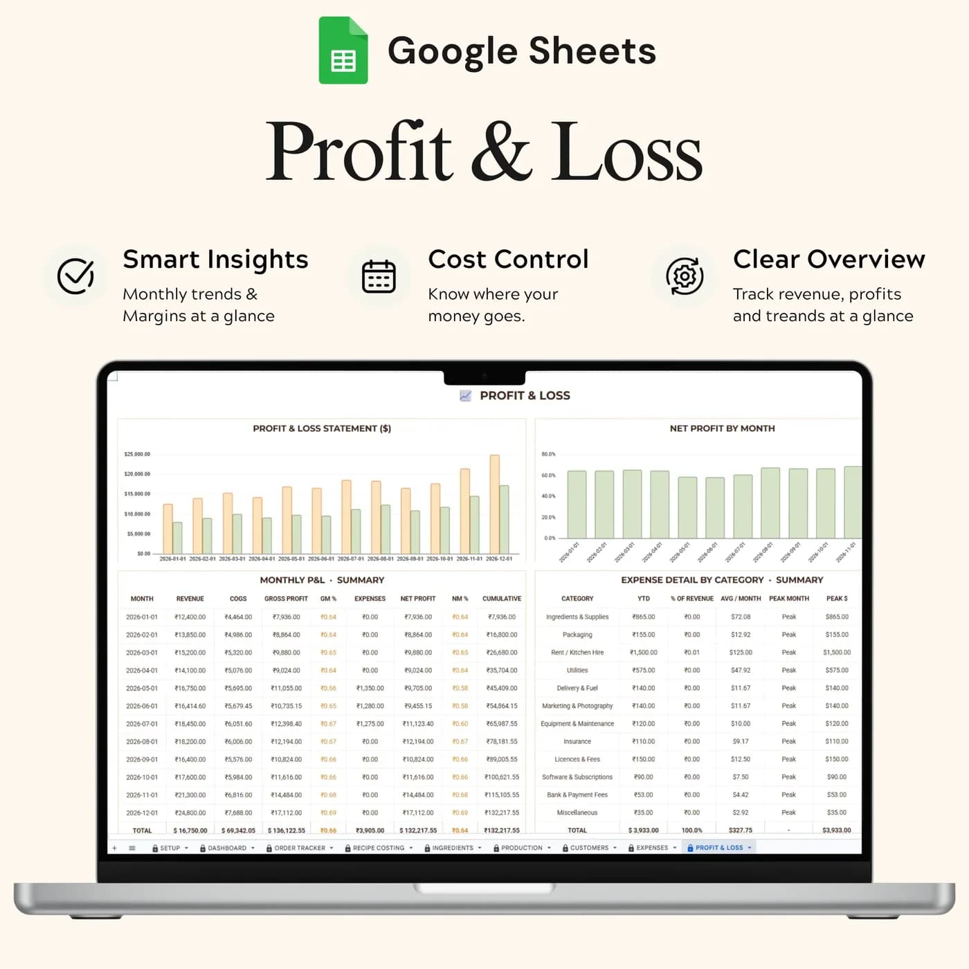 Bakery Business Command Center, Bakery Profit And Loss