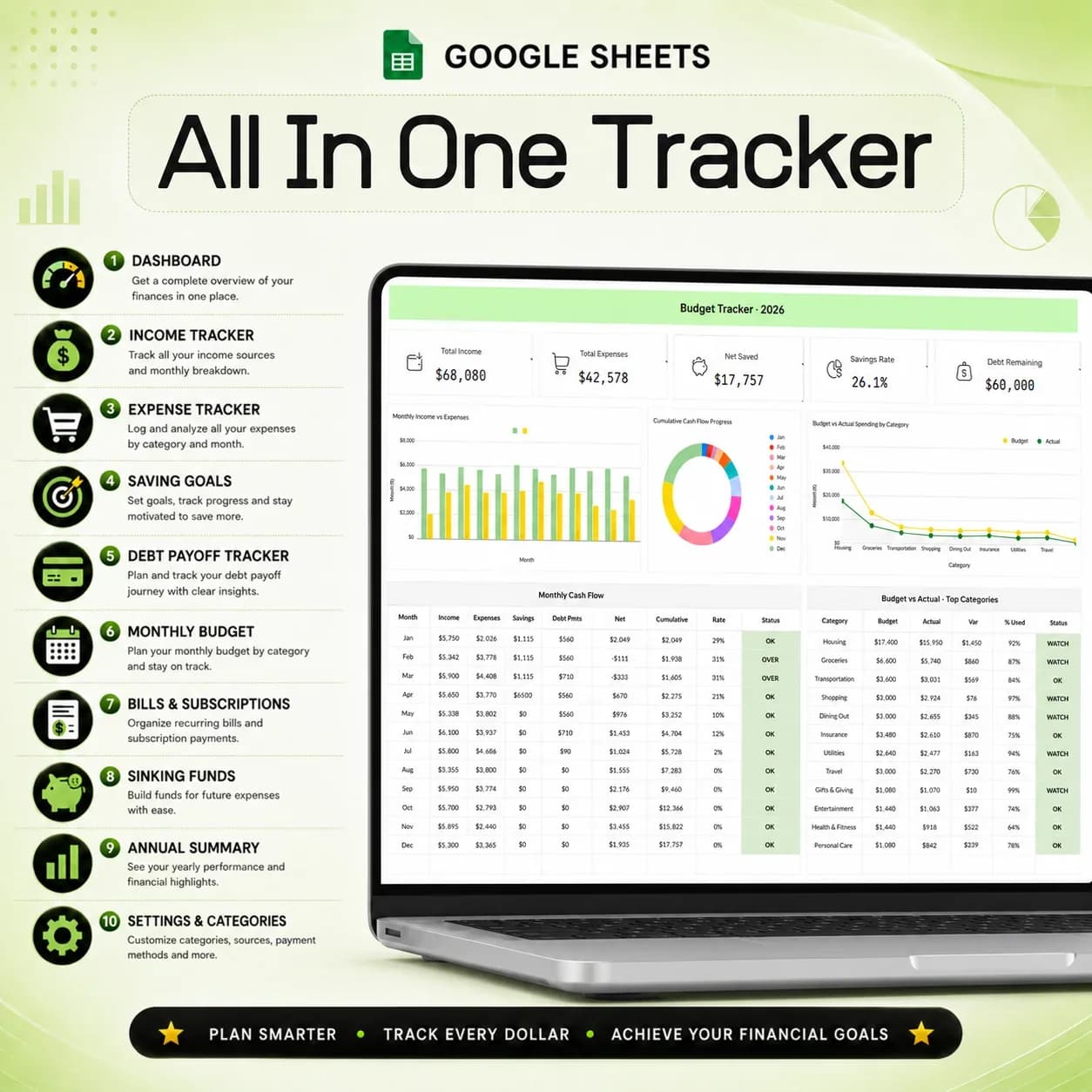 Annual Budget Tracker 2026, Features