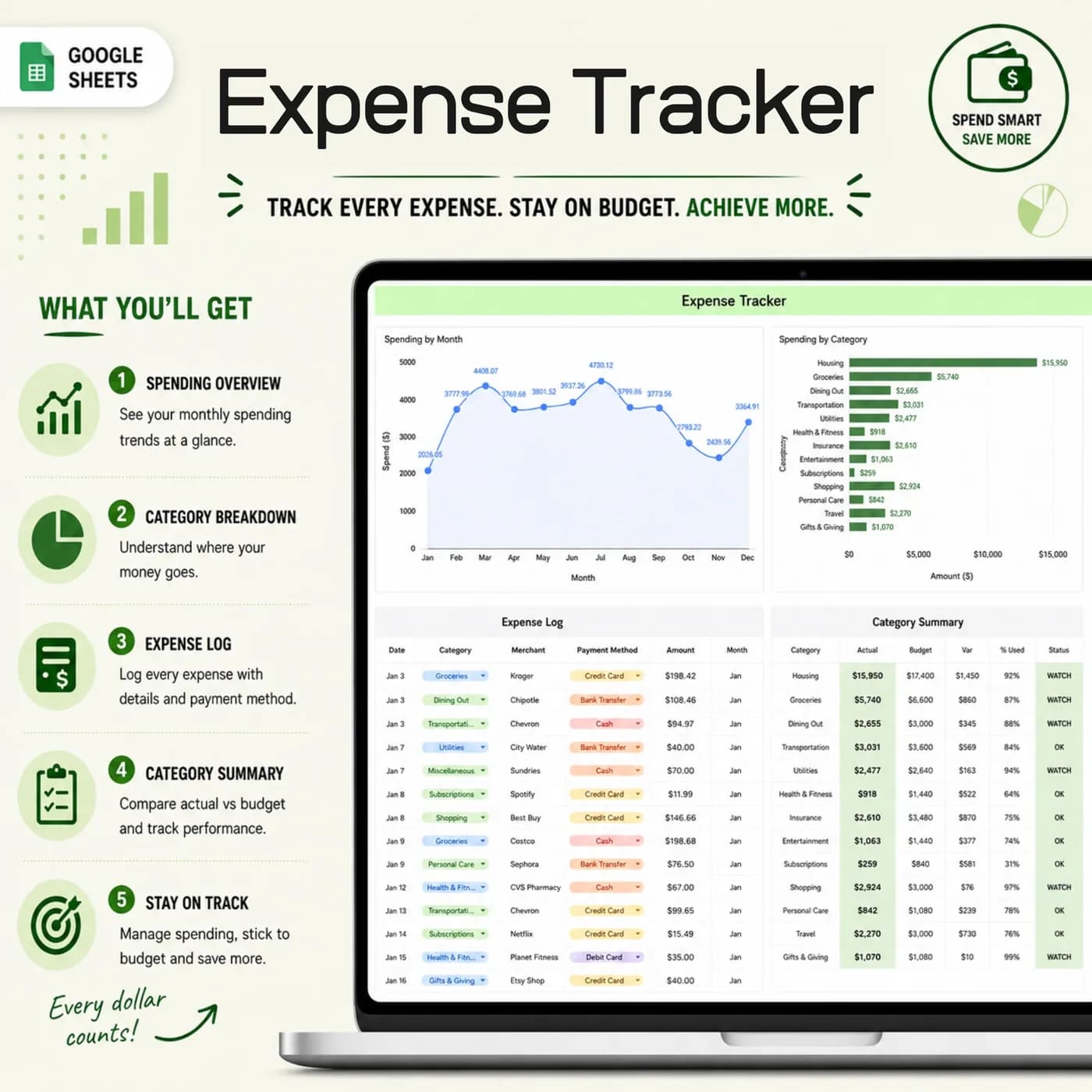 Annual Budget Tracker 2026, Monthly Expense Tracker