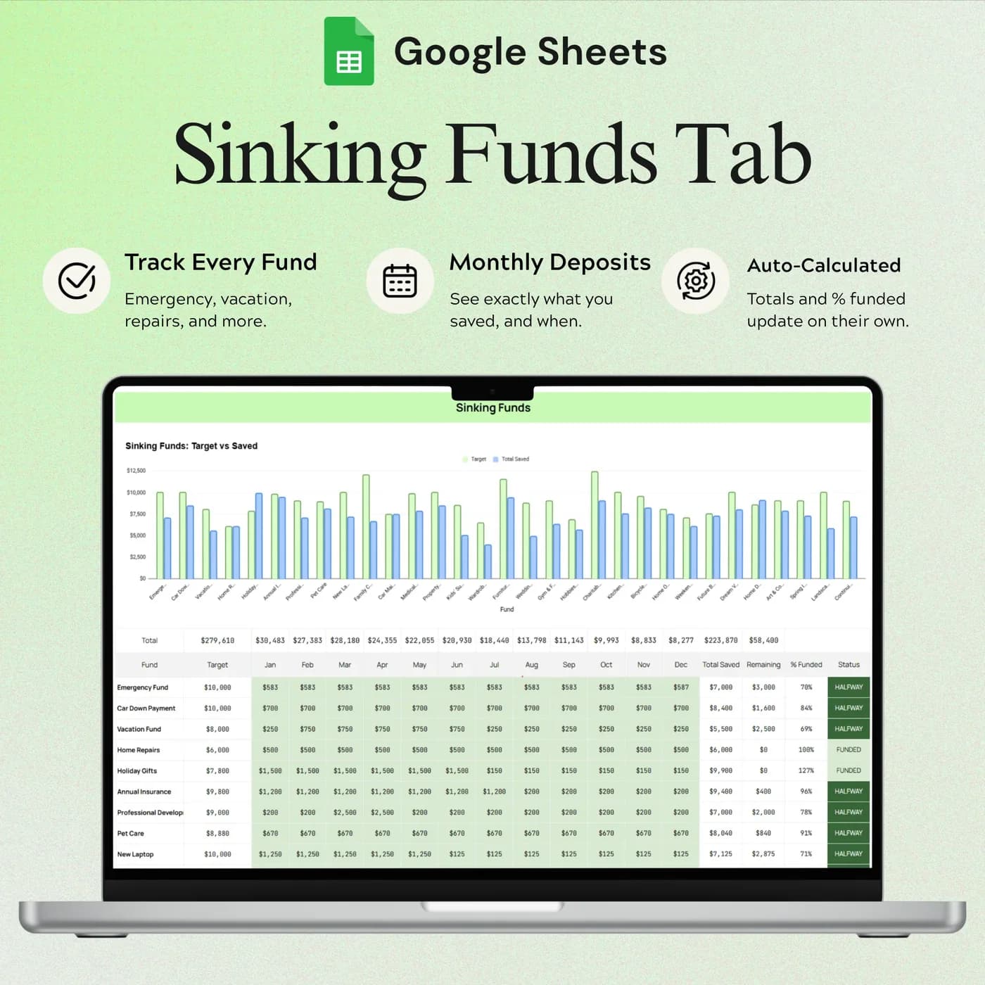 Sinking Funds Tracker, Sinking Funds Tracker