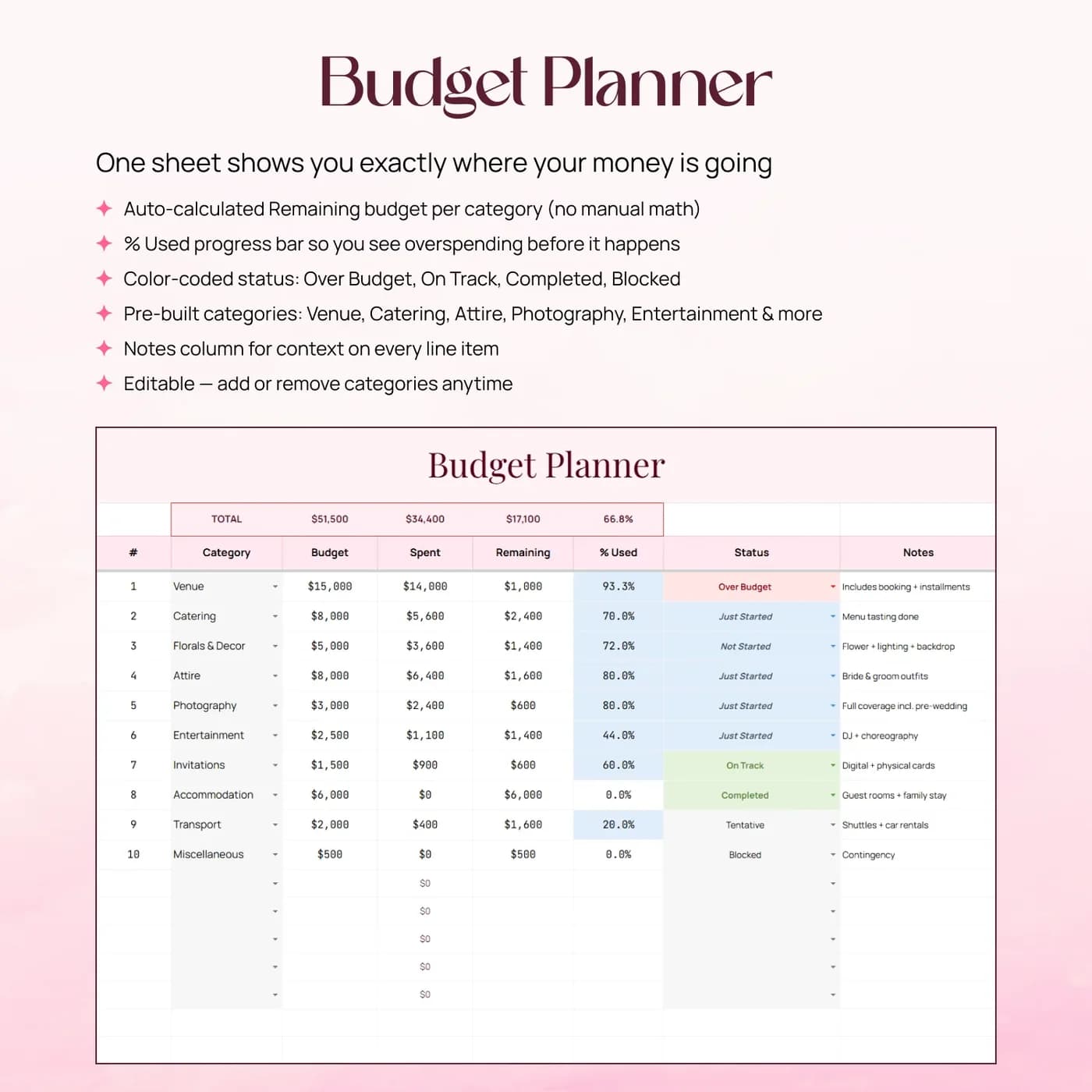 Wedding Planner, Wedding Budget Planner