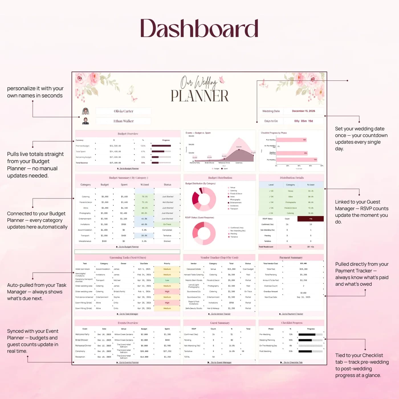 Wedding Planner, Wedding Planner Dashboard