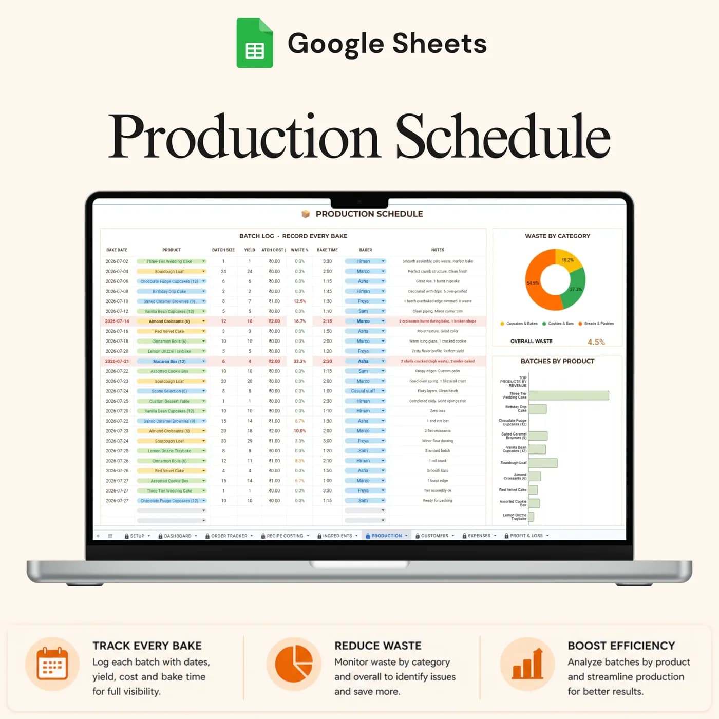 Bakery Business Command Center, Bakery Production Schedule