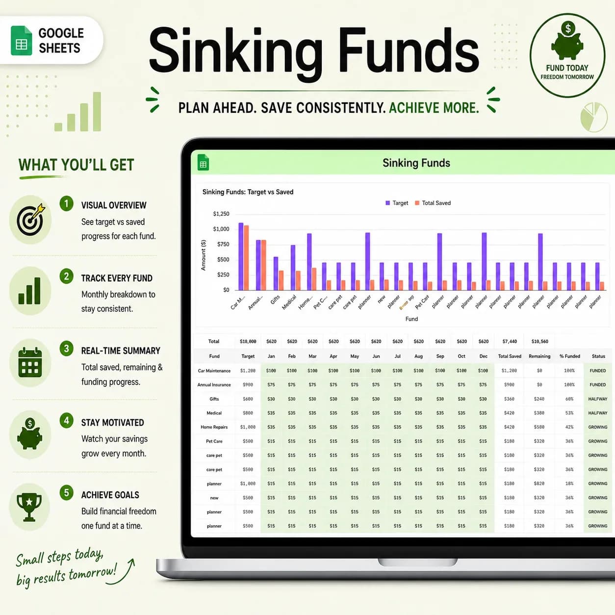 Annual Budget Tracker 2026, Sinking Funds Budget